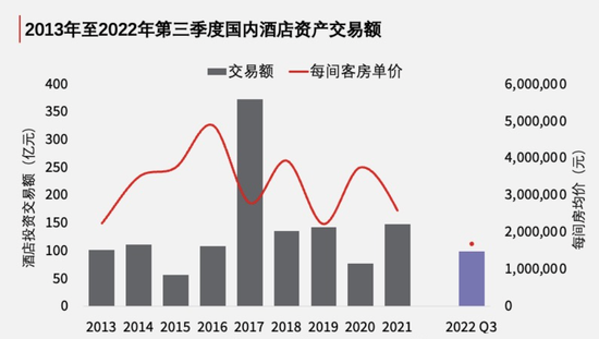 疫情三年  酒店投資還有生意可做嗎？(圖1)